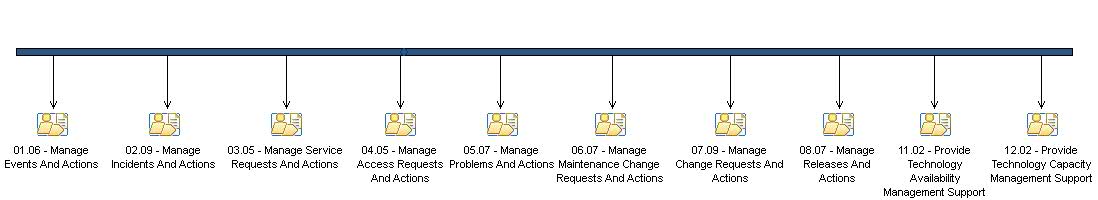 Activity diagram: Certain Point Of Day